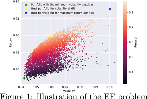 Figure 1 for Learning the Efficient Frontier