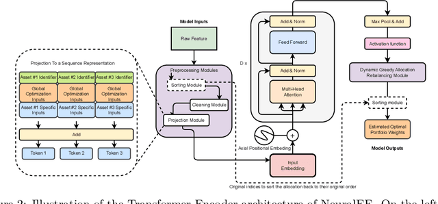 Figure 3 for Learning the Efficient Frontier