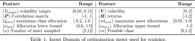 Figure 2 for Learning the Efficient Frontier
