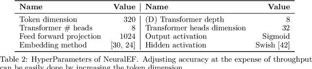 Figure 4 for Learning the Efficient Frontier