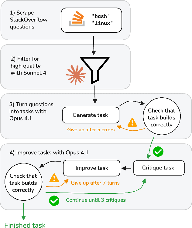 Figure 1 for BashArena: A Control Setting for Highly Privileged AI Agents