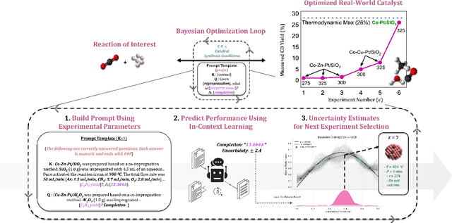Figure 1 for Bayesian Optimization of Catalysts With In-context Learning