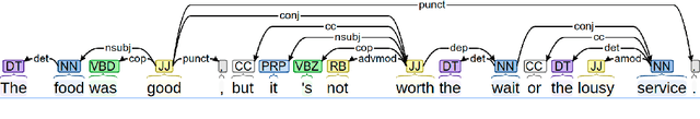 Figure 3 for AX-MABSA: A Framework for Extremely Weakly Supervised Multi-label Aspect Based Sentiment Analysis