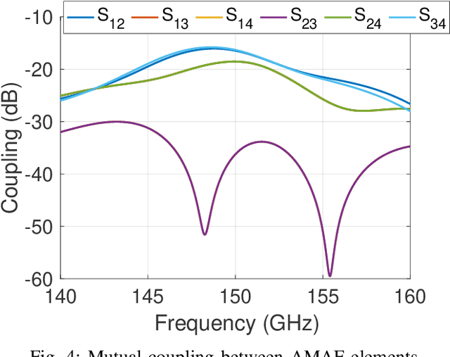 Figure 4 for Array-Fed RIS: Validation of Friis-Based Modeling Using Full-Wave Simulations