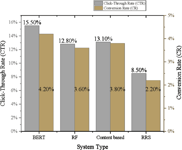 Figure 1 for Personalized Risks and Regulatory Strategies of Large Language Models in Digital Advertising
