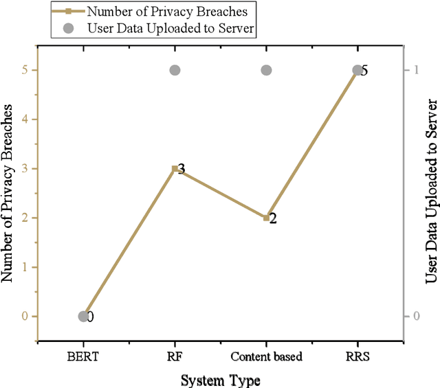 Figure 3 for Personalized Risks and Regulatory Strategies of Large Language Models in Digital Advertising