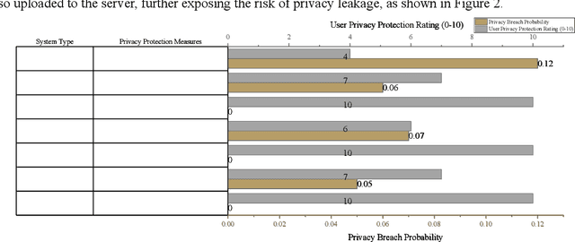 Figure 4 for Personalized Risks and Regulatory Strategies of Large Language Models in Digital Advertising