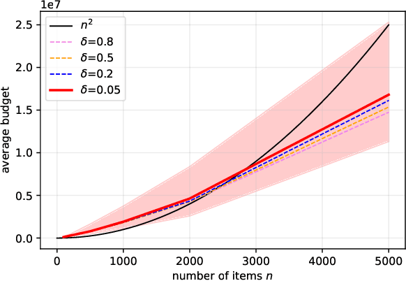 Figure 2 for Clustering Items through Bandit Feedback: Finding the Right Feature out of Many