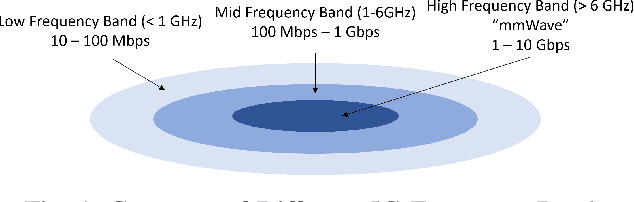 Figure 1 for Pensieve 5G: Implementation of RL-based ABR Algorithm for UHD 4K/8K Content Delivery on Commercial 5G SA/NR-DC Network