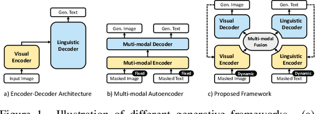 Figure 1 for Dual-modal Dynamic Traceback Learning for Medical Report Generation