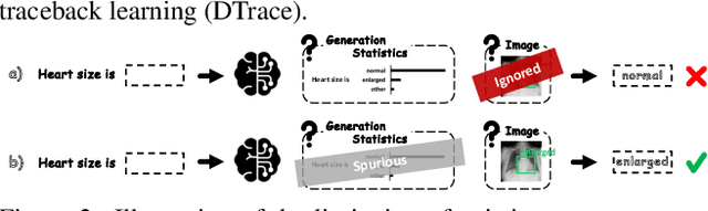 Figure 3 for Dual-modal Dynamic Traceback Learning for Medical Report Generation