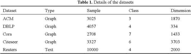 Figure 2 for Attributed Graph Clustering with Multi-Scale Weight-Based Pairwise Coarsening and Contrastive Learning