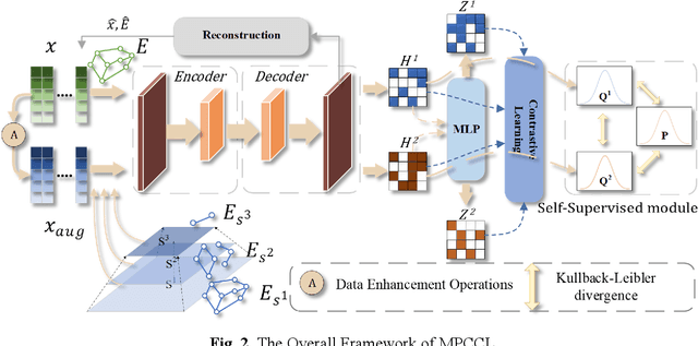 Figure 3 for Attributed Graph Clustering with Multi-Scale Weight-Based Pairwise Coarsening and Contrastive Learning