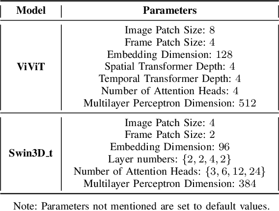 Figure 3 for A Deep Learning approach for Depressive Symptoms assessment in Parkinson's disease patients using facial videos
