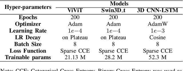 Figure 4 for A Deep Learning approach for Depressive Symptoms assessment in Parkinson's disease patients using facial videos