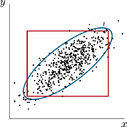 Figure 3 for Trajectory Planning with Model Predictive Control for Obstacle Avoidance Considering Prediction Uncertainty