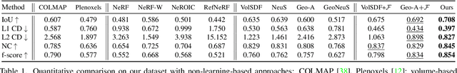 Figure 2 for VDN-NeRF: Resolving Shape-Radiance Ambiguity via View-Dependence Normalization