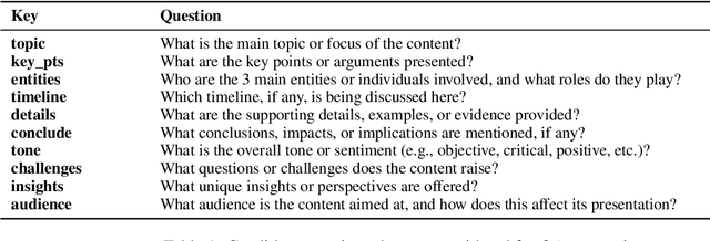 Figure 2 for QA-prompting: Improving Summarization with Large Language Models using Question-Answering