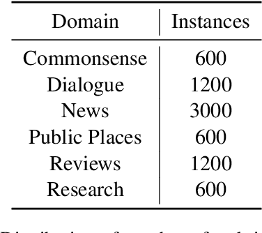 Figure 3 for QA-prompting: Improving Summarization with Large Language Models using Question-Answering