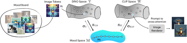 Figure 2 for "I Know It When I See It": Mood Spaces for Connecting and Expressing Visual Concepts