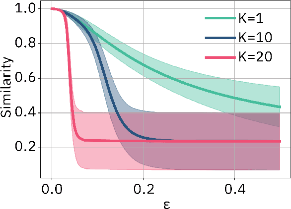 Figure 4 for A Dynamical Graph Prior for Relational Inference