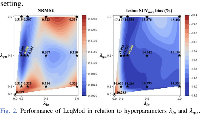 Figure 2 for LpQcM: Adaptable Lesion-Quantification-Consistent Modulation for Deep Learning Low-Count PET Image Denoising