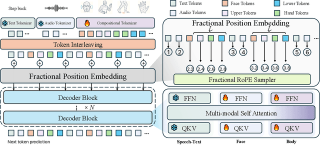 Figure 2 for ViBES: A Conversational Agent with Behaviorally-Intelligent 3D Virtual Body