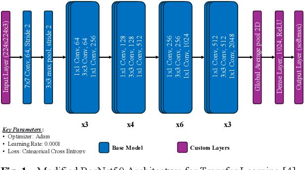 Figure 1 for Accelerating Post-Tornado Disaster Assessment Using Advanced Deep Learning Models