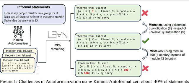 Figure 1 for Autoformalizer with Tool Feedback