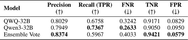 Figure 2 for Autoformalizer with Tool Feedback