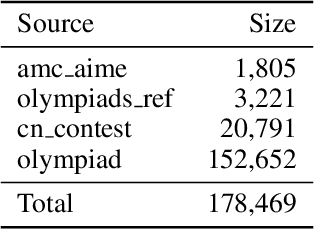 Figure 4 for Autoformalizer with Tool Feedback