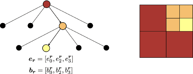 Figure 3 for Multiresolution local smoothness detection in non-uniformly sampled multivariate signals