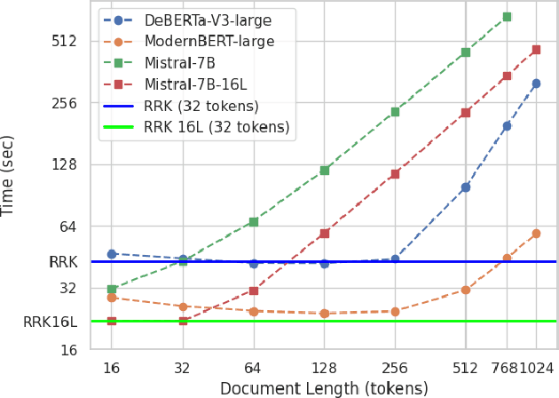 Figure 1 for Reranking with Compressed Document Representation