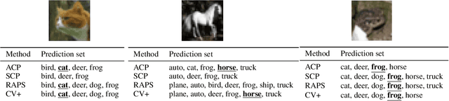 Figure 1 for Approximating Full Conformal Prediction at Scale via Influence Functions