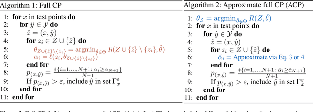 Figure 3 for Approximating Full Conformal Prediction at Scale via Influence Functions