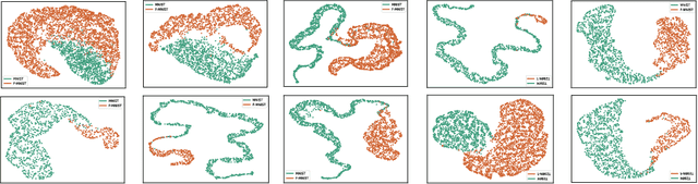 Figure 1 for Anomaly Detection Based on Critical Paths for Deep Neural Networks