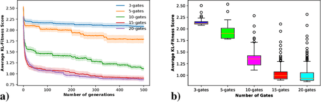 Figure 2 for How quantum and evolutionary algorithms can help each other: two examples
