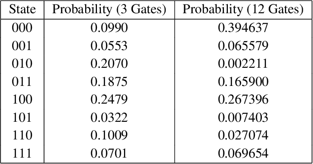 Figure 4 for How quantum and evolutionary algorithms can help each other: two examples