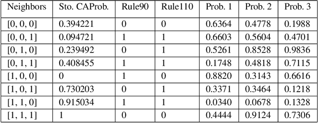 Figure 1 for How quantum and evolutionary algorithms can help each other: two examples