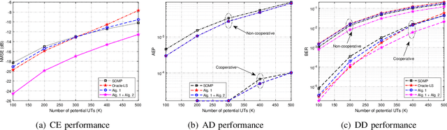 Figure 4 for Quasi-Synchronous Random Access for Massive MIMO-Based LEO Satellite Constellations