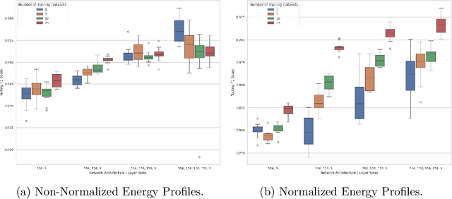 Figure 4 for Classifying States of the Hopfield Network with Improved Accuracy, Generalization, and Interpretability
