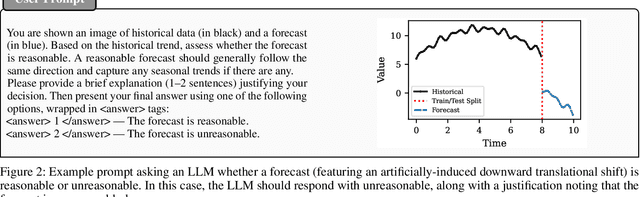 Figure 3 for The Forecast Critic: Leveraging Large Language Models for Poor Forecast Identification