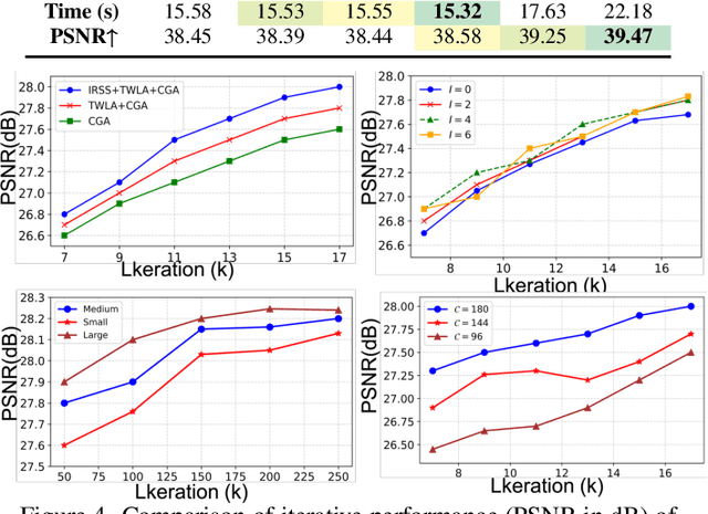 Figure 4 for MatIR: A Hybrid Mamba-Transformer Image Restoration Model
