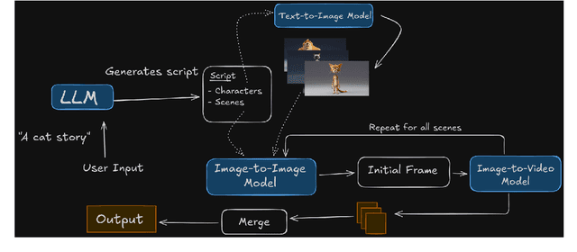 Figure 1 for Lights, Camera, Consistency: A Multistage Pipeline for Character-Stable AI Video Stories