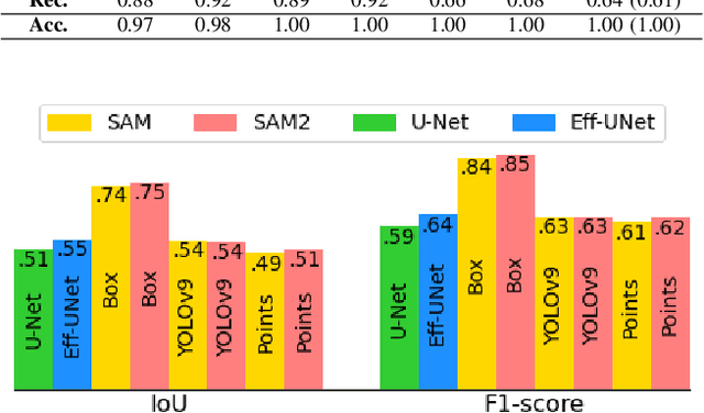 Figure 4 for Prompt-Based Segmentation at Multiple Resolutions and Lighting Conditions using Segment Anything Model 2