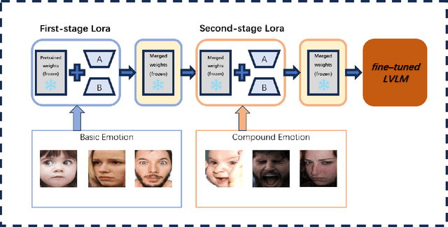 Figure 1 for Compound Expression Recognition via Large Vision-Language Models
