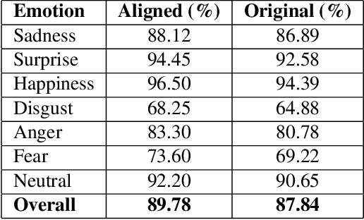 Figure 2 for Compound Expression Recognition via Large Vision-Language Models