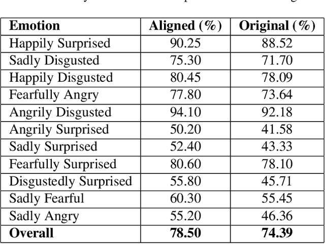 Figure 3 for Compound Expression Recognition via Large Vision-Language Models