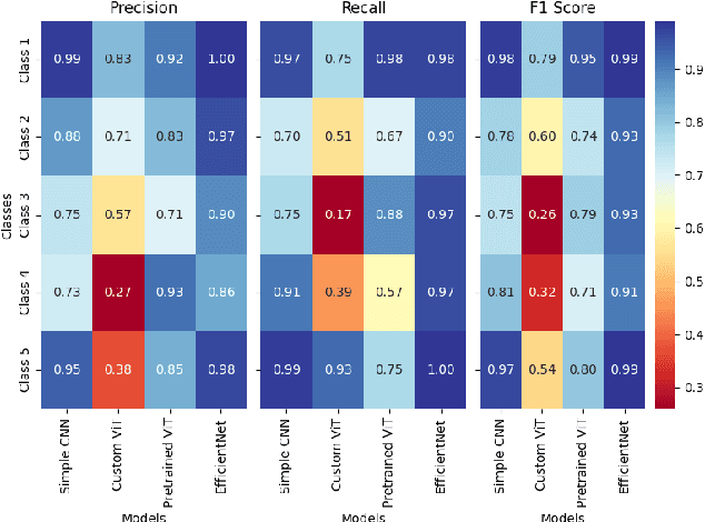 Figure 4 for AssemAI: Interpretable Image-Based Anomaly Detection for Manufacturing Pipelines
