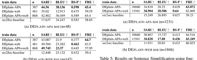 Figure 4 for DEPLAIN: A German Parallel Corpus with Intralingual Translations into Plain Language for Sentence and Document Simplification